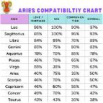 Discover Aries Compatibility: Find Your Perfect Zodiac Match