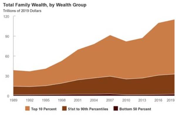 Discover His Wealth at the Time of His Untimely Demise