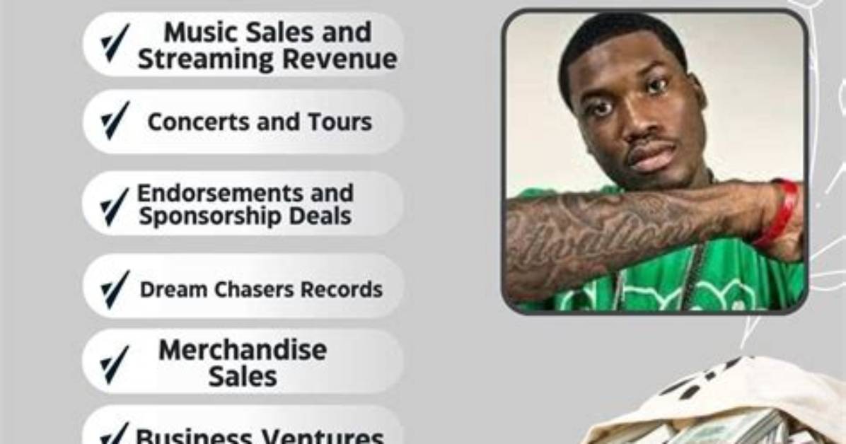 Discover Meek Mill's Net Worth 2024: Exclusive Insights and Revelations