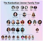 Discover the Ages of All the Kardashians: a Comprehensive Guide