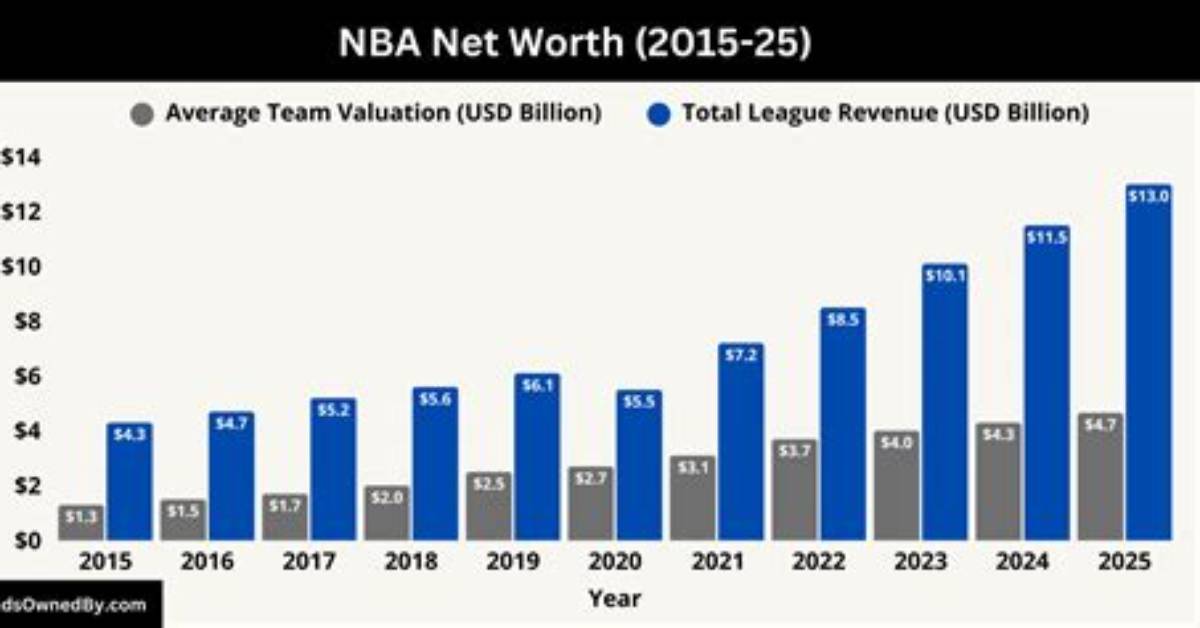 Discover the Astonishing Net Worth of Nba Legend Oscar Robertson