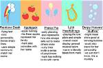Discover the Meaning Behind the Cutie Mark Crusaders' Unique Marks