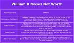 Discover the Net Worth of Moses the Jeweler