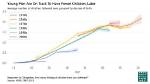 Discover the Number of Children Fathered by Hip-Hop Star Wiz Khalifa