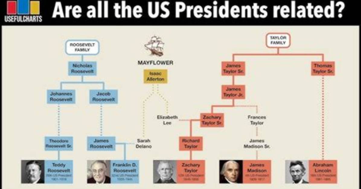 Discover the Obama Family's True Lineage: Uncovering the Real Parents of Barack Obama