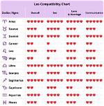 Discover the Traits and Compatibility of the June 7 Zodiac Sign