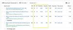 Discover Your Serp Ranking: Fast and Accurate