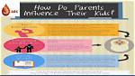 Discoveries About Her Parents' Influence