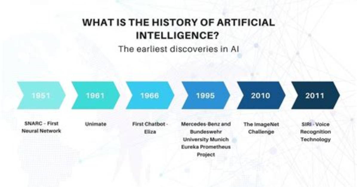Discoveries and Insights in Artificial Intelligence