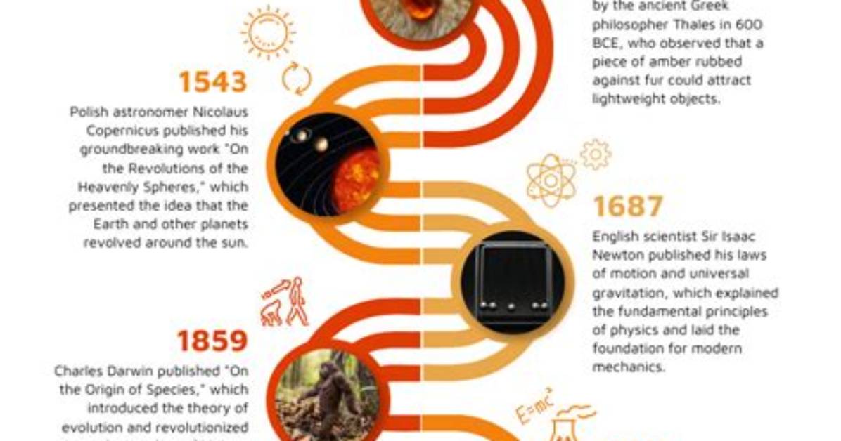 Discoveries and Insights into Its Remarkable Characteristics