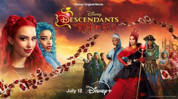 Discoveries and Insights on Today's Descendants