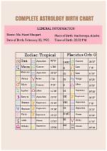 Discoveries from Her Birth Chart
