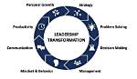 Discoveries That Will Transform Your Leadership