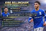 Discovering Jobe Bellingham: the Rising Star's Date of Birth and More
