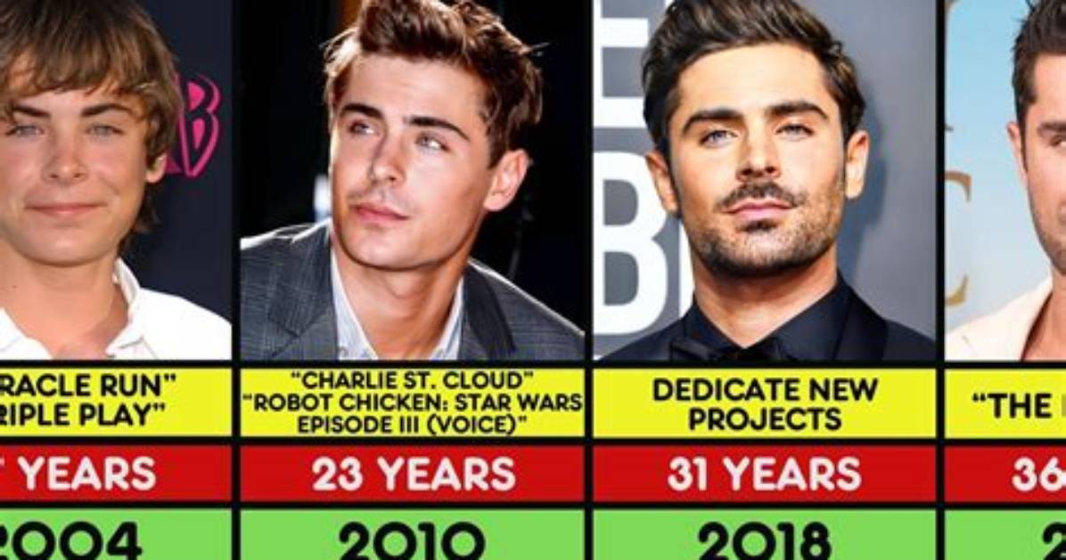 Discovering the Age of Zac Efron: a Journey Through Time
