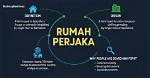 Discovering the Allure of Rumah Perjaka Sub Indo
