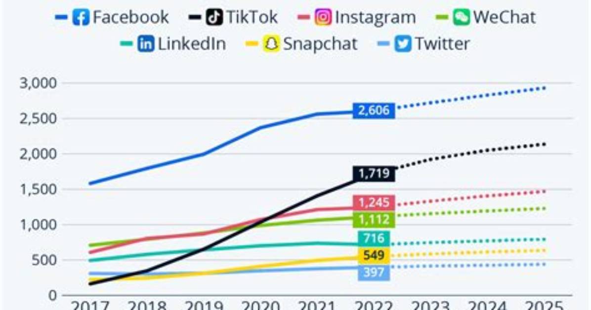 Discovering Tiko on Tiktok: the Rise of a Viral Sensation
