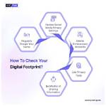 Discovering Your Digital Footprint: How to Check Position in Google Online