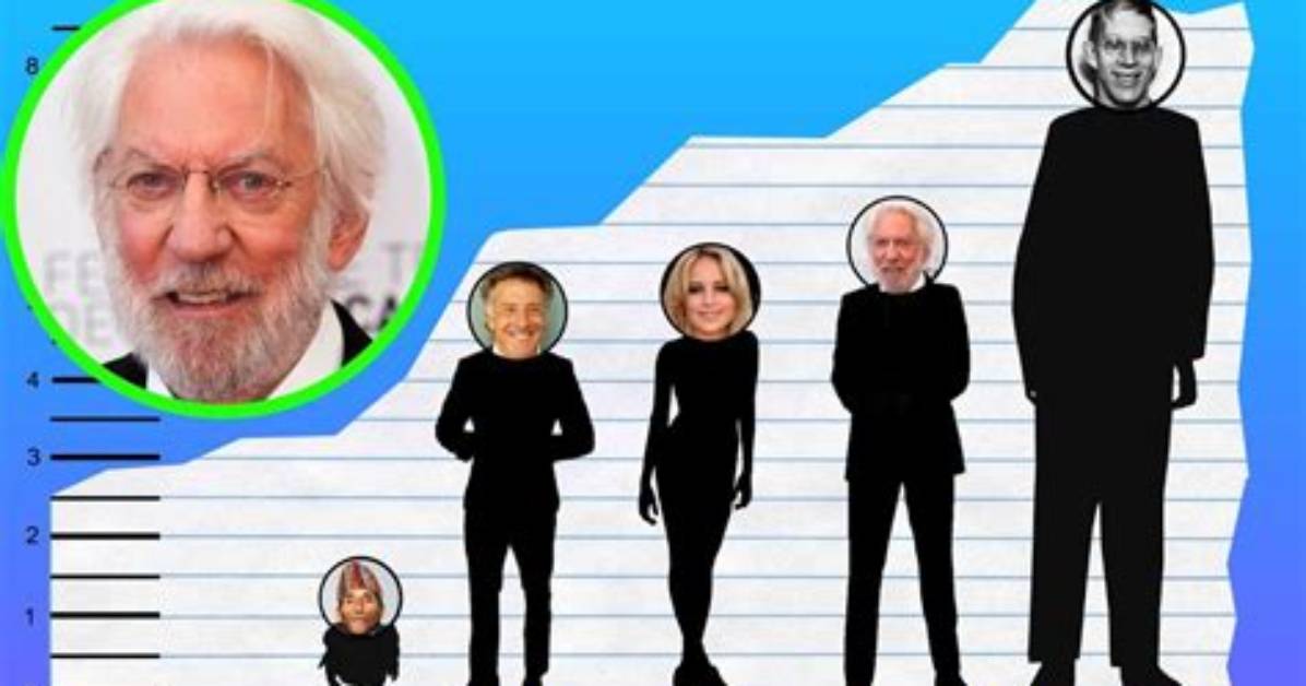 Donald Sutherland Height: Standing Tall in Hollywood