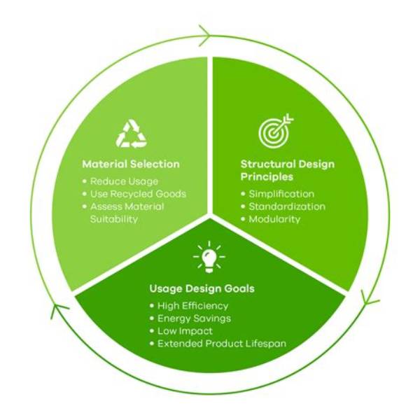 Durability, Comfort, and Sustainability Unveiled
