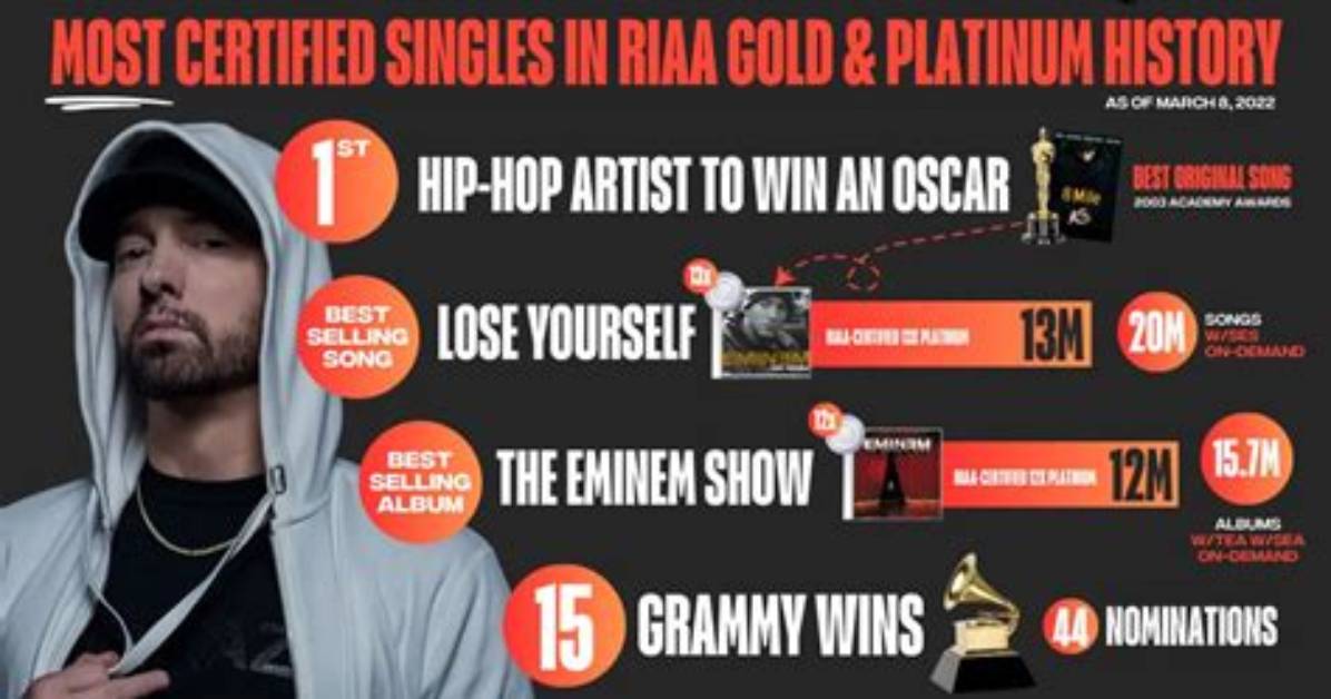Eminem's Journey: Celebrating His Age in 2024