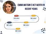 Emma Watson's Net Worth and Beyond