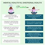Emotional Expression and Mental Health