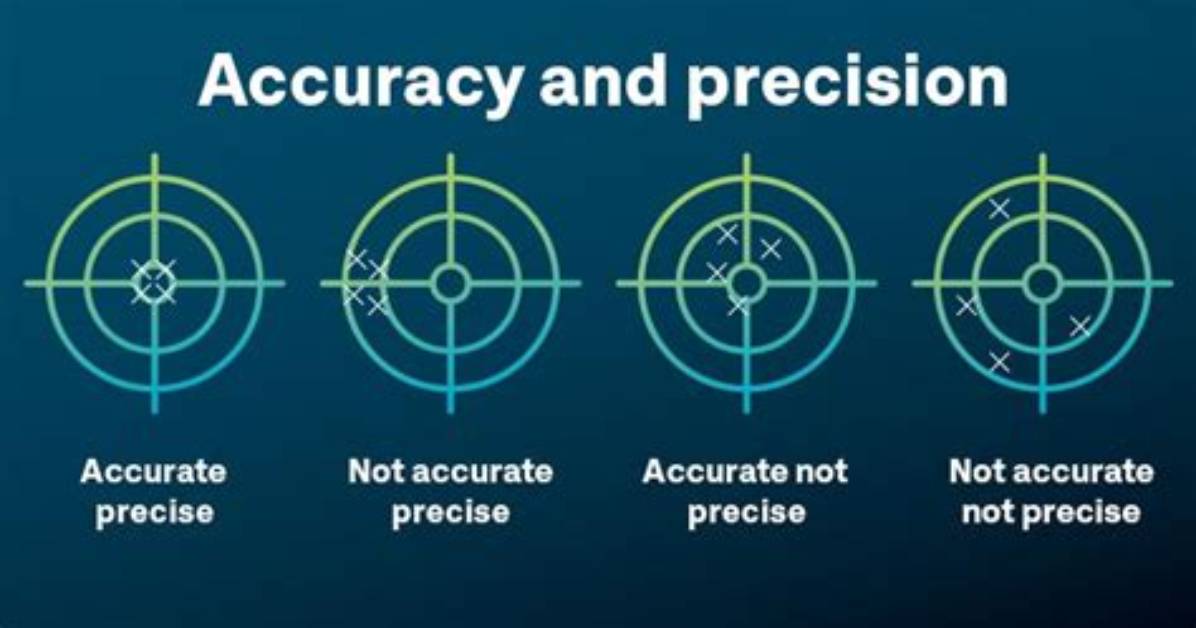 Ensuring Precision: the Quest for an Accurate Rank Tracker