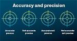 Ensuring Precision: the Quest for an Accurate Rank Tracker