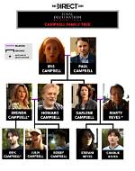 Erica Campbell's Family Tree Unraveled