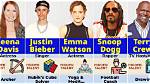 Exclusive Insights: the Allure of "Celebrities with Blue Roofs"