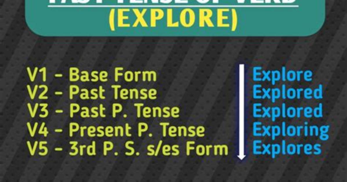 Explore the Past, Present, and Impact