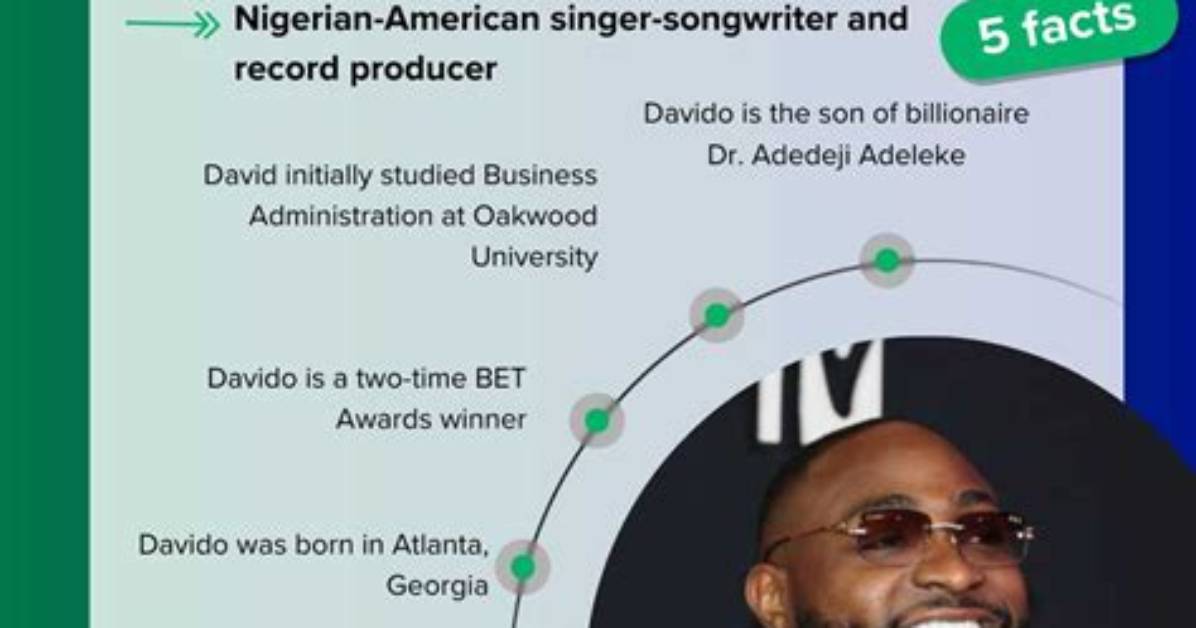 Exploring Davido's Wealth: How Much Is Davido Worth in 2024?
