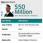 Exploring Diplo's Net Worth: a Deep Dive into the Life of the Dj Maestro