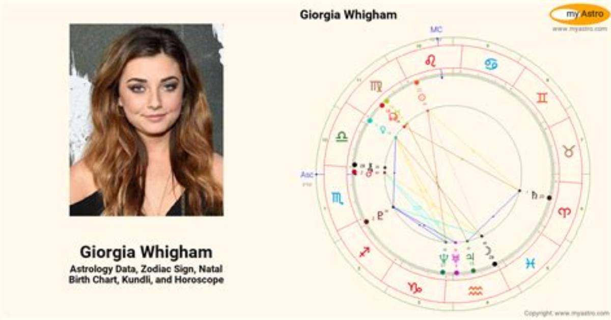 Exploring Giorgia Whigham's Relationships: a Glimpse into Her Love Life