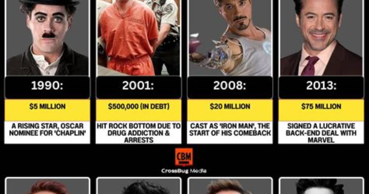 Exploring His Net Worth and Rise to Success