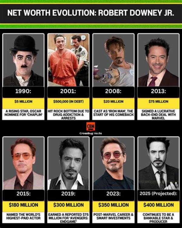 Exploring His Net Worth and Rise to Success