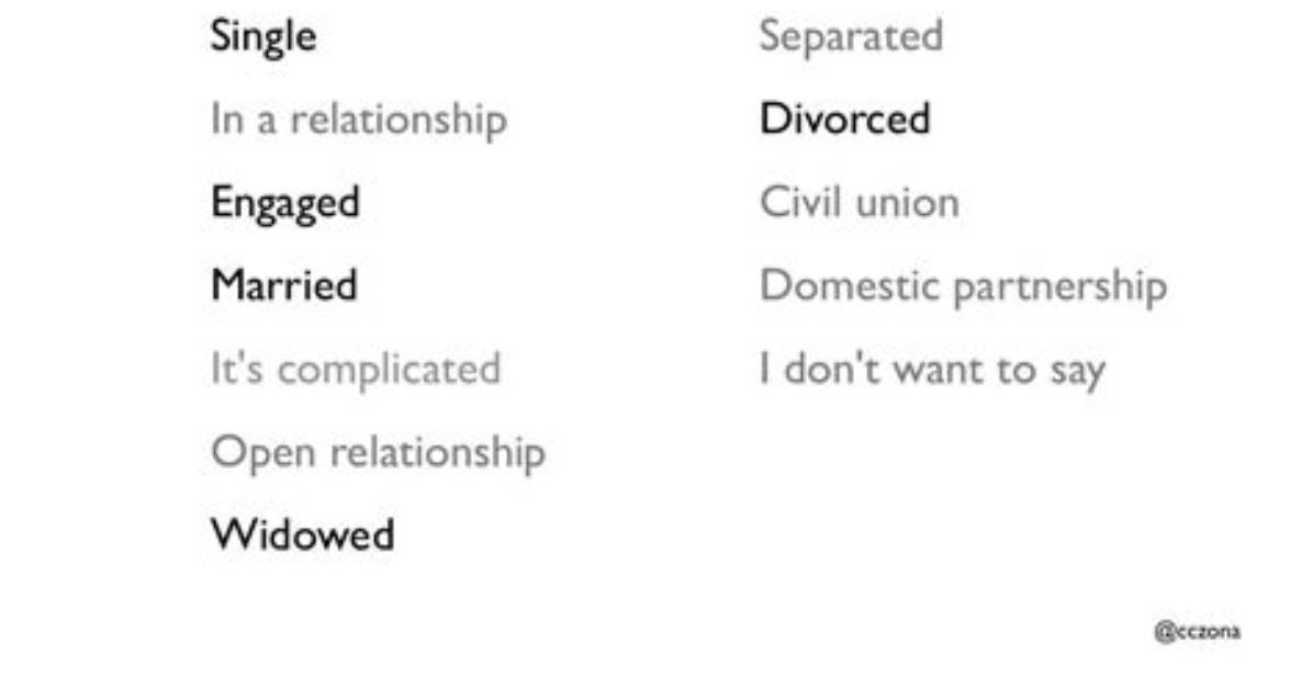 Exploring Marital Status and Privacy