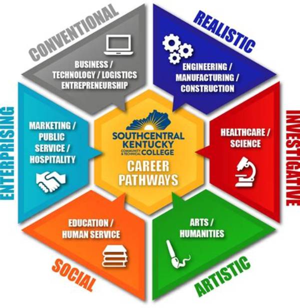 Exploring Physical Attributes and Career Dynamics