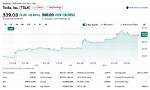 Exploring the Buzz Around Tsla Stockwits