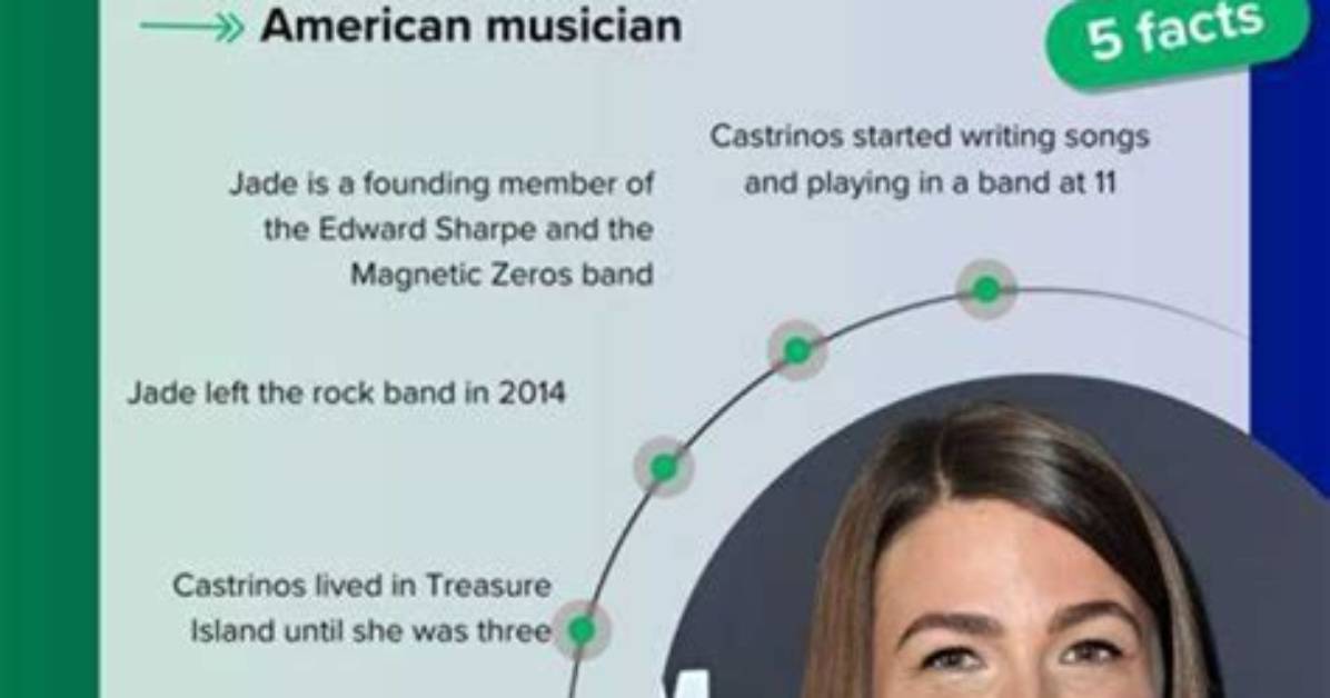 Exploring the Complexities of Jade Castrinos and Her Connection to Drugs