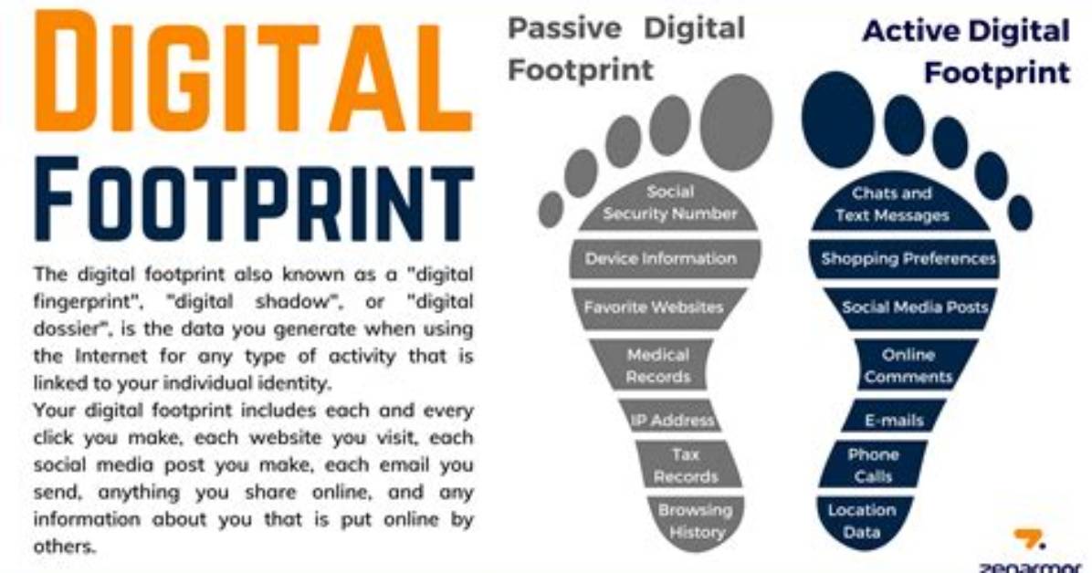 Exploring the Digital Footprint of Bradley Thor on Twitter