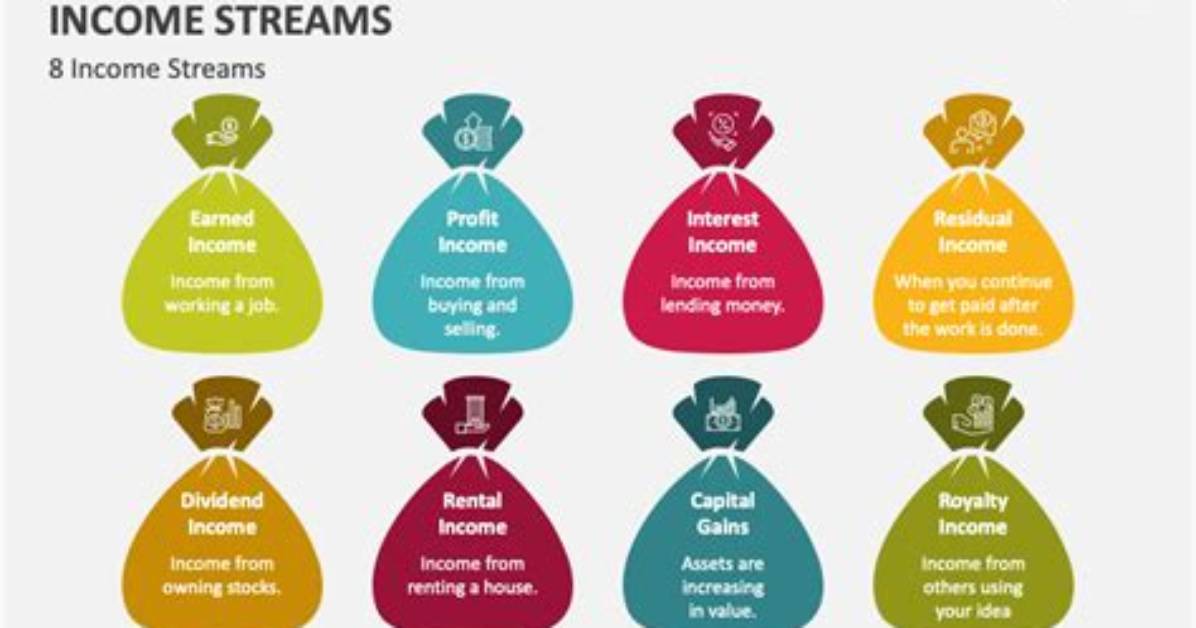 Exploring the Income Streams of a Musical Maverick