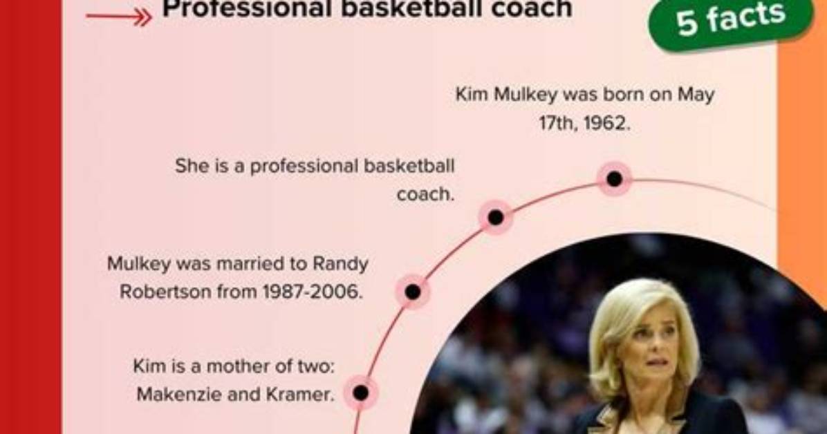 Exploring the Love Life of Kim Mulkey: Is She Dating?