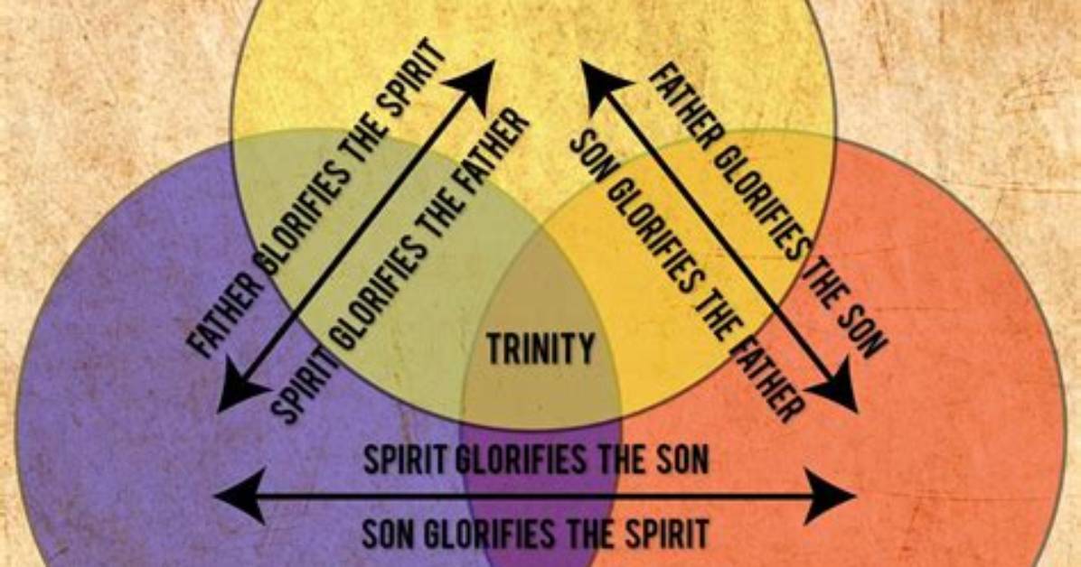 Exploring the Meaning of the Triune God