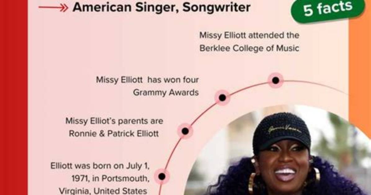 Exploring the Missy Elliott Relationship: Love, Life, and Legacy