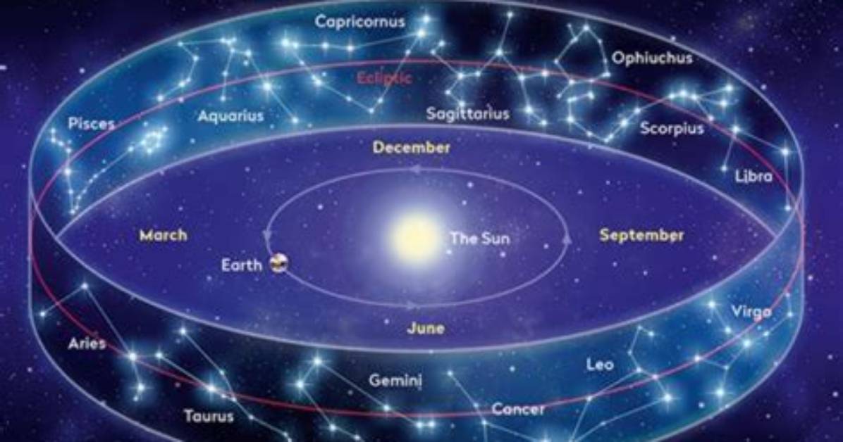 Exploring the Mysteries of the Yamal Zodiac