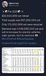 Exploring the Phenomenon of Wall Street. Silver Twitter
