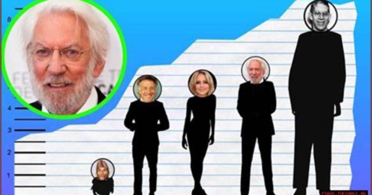 Exploring the Residence of Donald Sutherland: Where Does He Call Home?