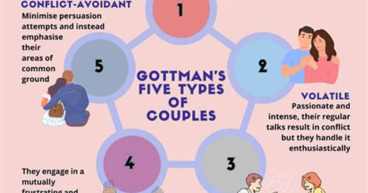 Exploring the Unique Dynamics of 5'1 and 5'9 Height Difference